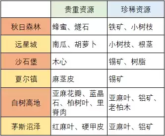 明日之后如何放置牲畜圈　明日之后怎么放畜牧圈-第14张
