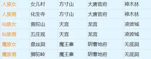 梦幻巫蛮儿可以转什么门派　飞燕女可以转什么门派-第1张