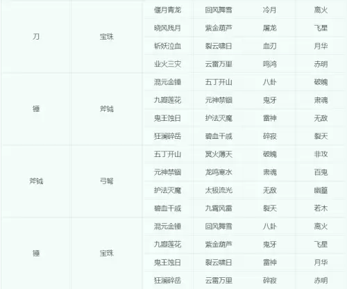 梦幻巫蛮儿可以转什么门派　飞燕女可以转什么门派-第9张