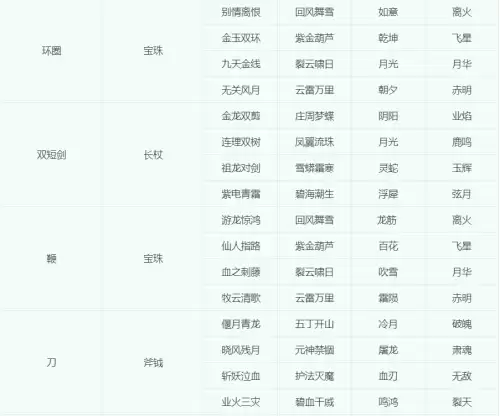 梦幻巫蛮儿可以转什么门派　飞燕女可以转什么门派-第8张