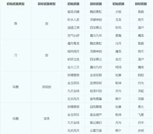梦幻巫蛮儿可以转什么门派　飞燕女可以转什么门派-第7张