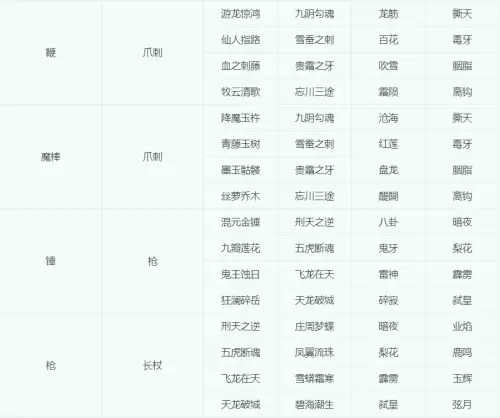 梦幻巫蛮儿可以转什么门派　飞燕女可以转什么门派-第10张