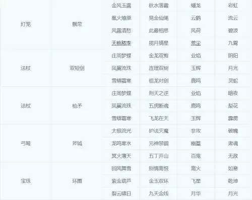 梦幻巫蛮儿可以转什么门派　飞燕女可以转什么门派-第13张