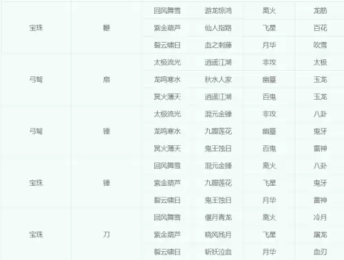 梦幻巫蛮儿可以转什么门派　飞燕女可以转什么门派-第14张