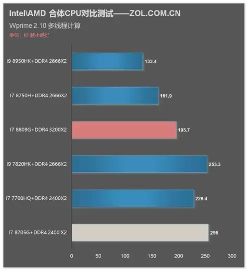 全战三国怎么玩测试版　全战三国怎么可以玩-第4张