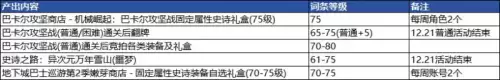 地下城装备品级调整箱怎么获得　dnf装备调整箱怎么免费获得-第1张