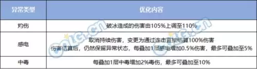 地下城装备品级调整箱怎么获得　dnf装备调整箱怎么免费获得-第3张