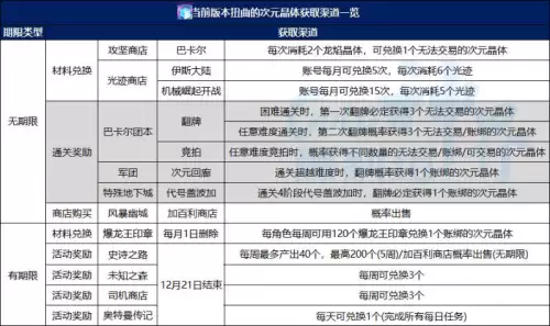 地下城装备品级调整箱怎么获得　dnf装备调整箱怎么免费获得-第2张