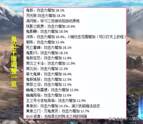 dnf各职业60级技能　dnf15级buff职业-第1张