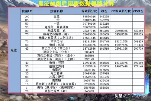 dnf各职业60级技能　dnf15级buff职业-第2张