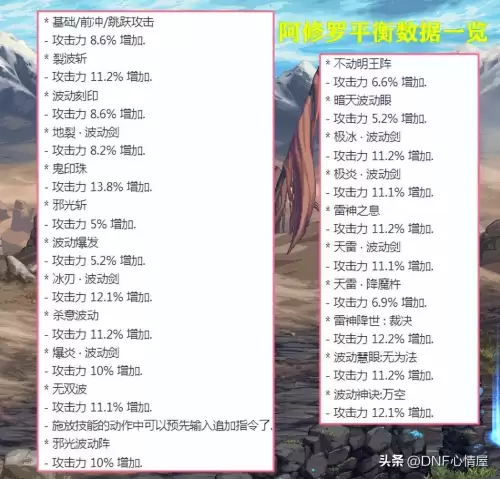 dnf各职业60级技能　dnf15级buff职业-第4张