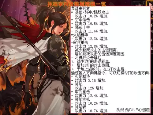 dnf各职业60级技能　dnf15级buff职业-第7张