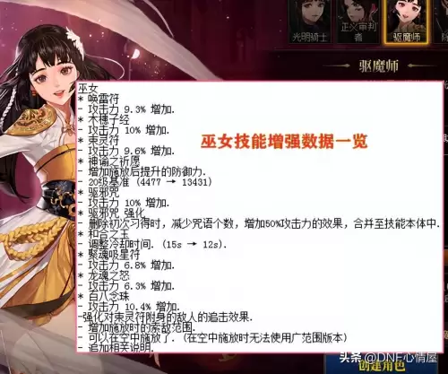 dnf各职业60级技能　dnf15级buff职业-第9张
