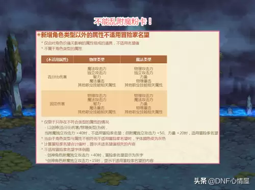 地下城冒险家名望未适用　dnf冒险家名望怎么看-第5张