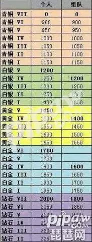 lol隐藏分是什么段位　lol1400分是什么段位-第2张