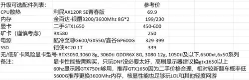 dnf游戏吃电脑什么配置　DNF最新配置要求-第8张