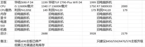 dnf游戏吃电脑什么配置　DNF最新配置要求-第9张