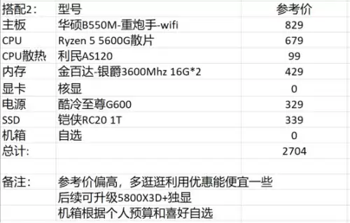 dnf游戏吃电脑什么配置　DNF最新配置要求-第12张