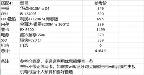 dnf游戏吃电脑什么配置　DNF最新配置要求-第14张