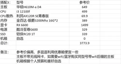 dnf游戏吃电脑什么配置　DNF最新配置要求-第13张