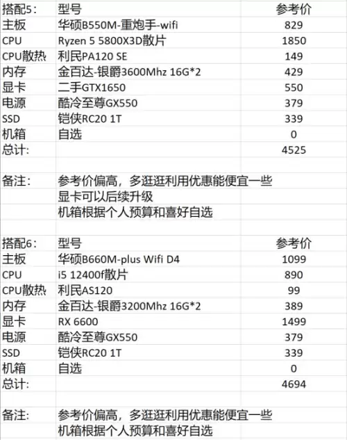 dnf游戏吃电脑什么配置　DNF最新配置要求-第15张