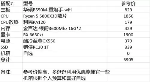 dnf游戏吃电脑什么配置　DNF最新配置要求-第16张
