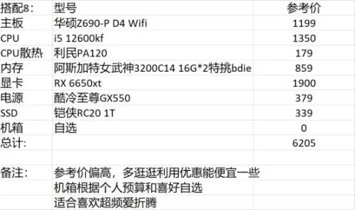 dnf游戏吃电脑什么配置　DNF最新配置要求-第17张