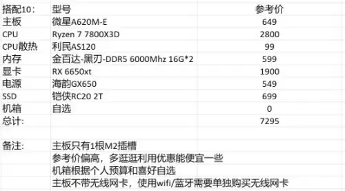 dnf游戏吃电脑什么配置　DNF最新配置要求-第19张