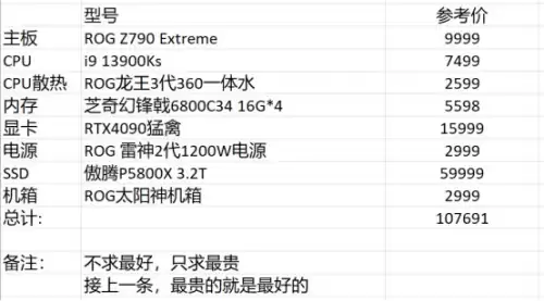 dnf游戏吃电脑什么配置　DNF最新配置要求-第20张