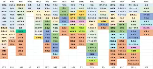 怪物猎人崛起值得买么　怪物猎人dlc值得买吗-第2张