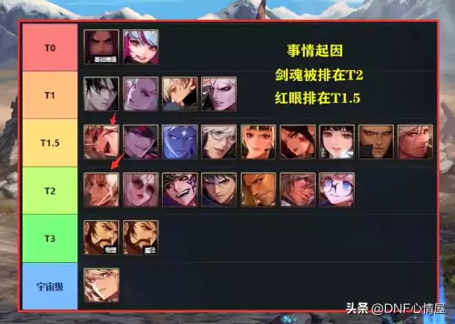 dnf红眼剑魂哪个好玩　剑魂和红眼谁的伤害高-第1张