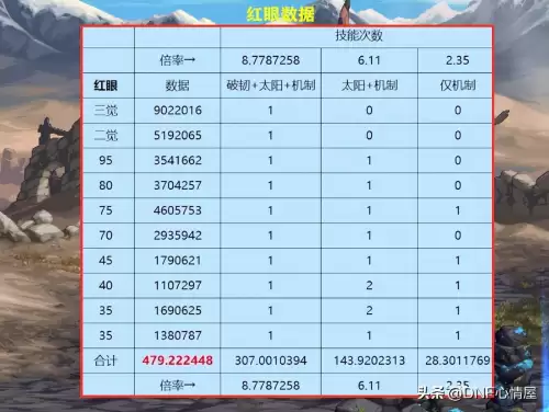 dnf红眼剑魂哪个好玩　剑魂和红眼谁的伤害高-第6张