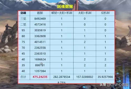 dnf红眼剑魂哪个好玩　剑魂和红眼谁的伤害高-第7张