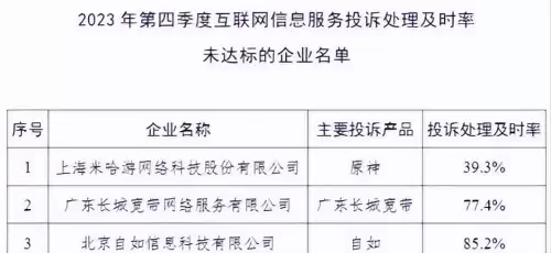 原神举报一般多久才会回复　原神追封多久-第2张