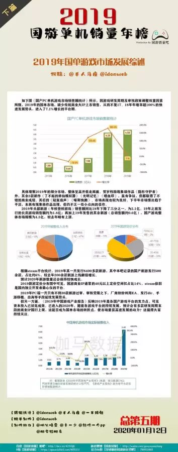 怪物猎人世界冰原胖衣企鹅怎么抓　怪物猎人冰原任务-第12张
