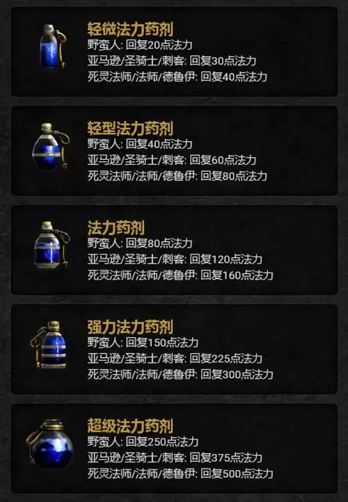 地下城堡2溶解药剂　地下城堡2融冰药剂用处-第2张