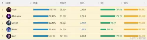 lol努努可以r闪吗　lol努努技能-第5张