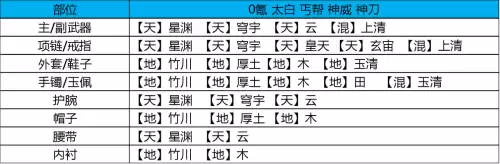 天刀手游神刀琅纹怎么搭配功力高　天刀如何快速提升功力-第1张