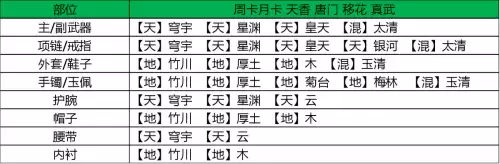 天刀手游神刀琅纹怎么搭配功力高　天刀如何快速提升功力-第4张