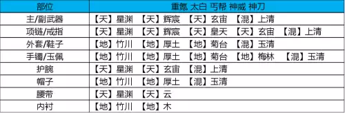 天刀手游神刀琅纹怎么搭配功力高　天刀如何快速提升功力-第5张