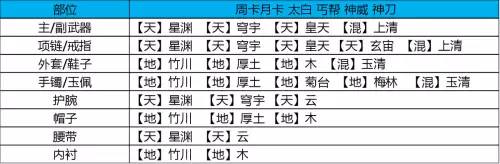 天刀手游神刀琅纹怎么搭配功力高　天刀如何快速提升功力-第3张