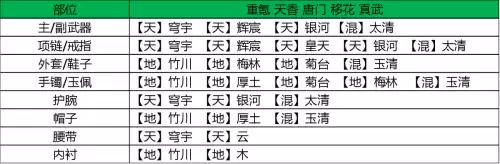 天刀手游神刀琅纹怎么搭配功力高　天刀如何快速提升功力-第6张