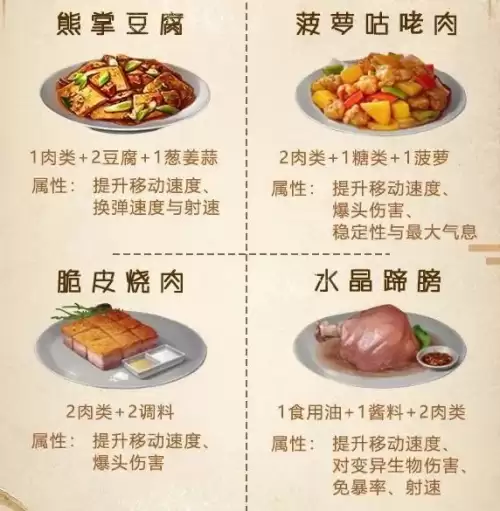 明日之后梦魇长什么样　明日之后高地梦魇-第3张