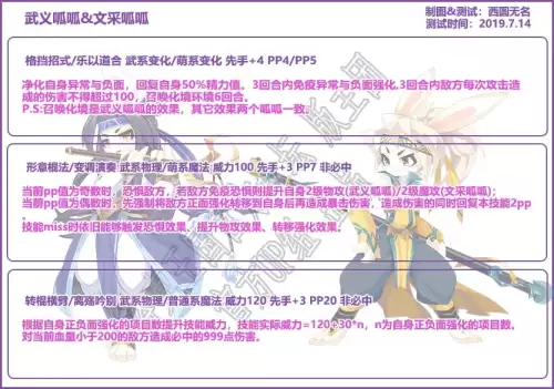 洛克王国文采呱呱怎么配技能　洛克王国文采呱呱-第1张