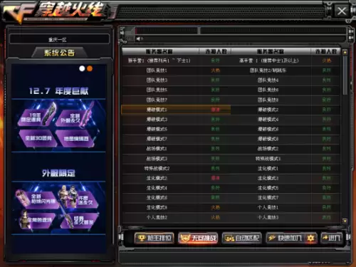 cf陕西属于哪个战区　穿越火线陕西属于哪个大区-第4张
