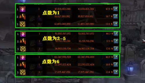 dnf神话天命反抗者好吗　dnf排名第一的神话装备-第3张