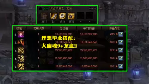 dnf神话天命反抗者好吗　dnf排名第一的神话装备-第2张
