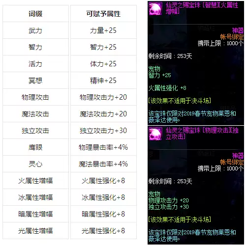 地下城与勇士宠物附魔宝珠叫什么　DNF2024春节至尊宠物-第2张