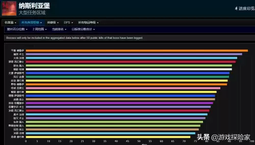 魔兽世界9.1奇袭贼怎么样　魔兽世界奇袭贼特质-第4张