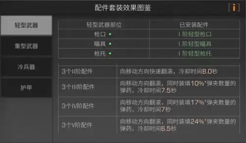 明日之后武器配件分解了会不会减少　明日之后怎么把枪的配件换到刀上-第3张